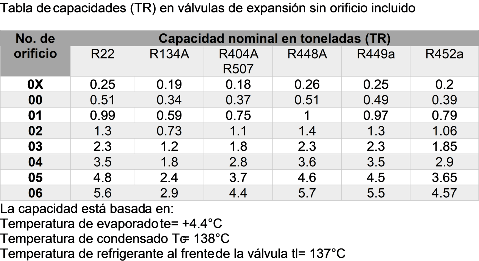 Válvula de expansión termostática 068Z3400 T2 Danfoss